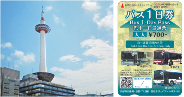真的回不去了！京都巴士券「有感漲價調為700日圓」，要搭配這7個景點玩才回本，還有「最容易被忘掉」的使用規則都一起幫你複習。